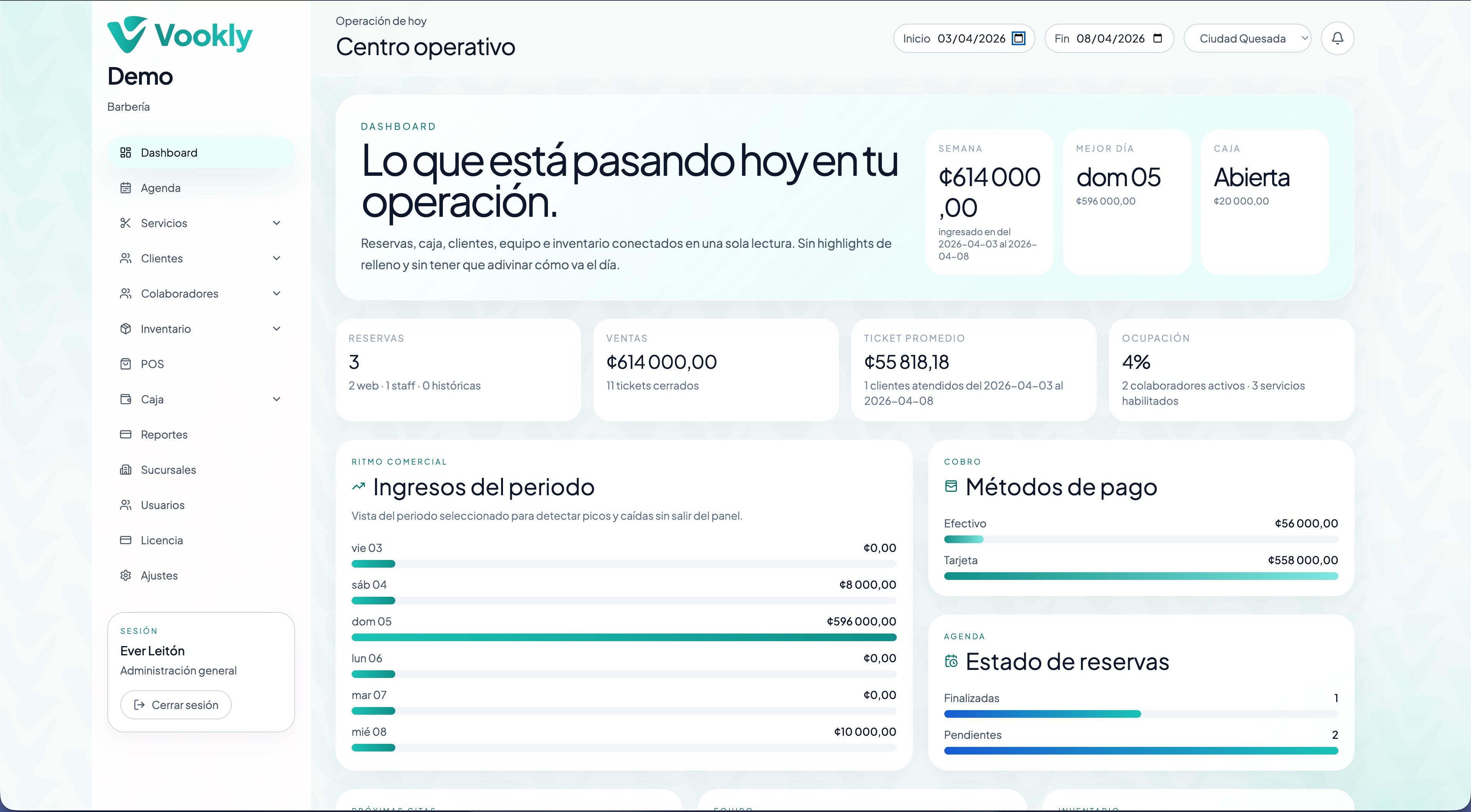 Panel operativo de Vookly